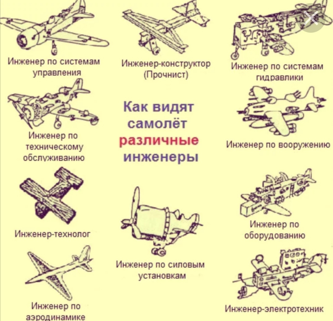 Среди перечисленных авиационных конструкторов. Самолёт с точки зрения конструктора. Самолет глазами разных инженеров. Как видят самолёт различные инженеры. Шутки про инженеров конструкторов.